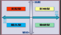 disc性格测试分析