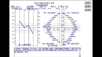 关于艾森克人格个性问卷分析