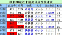 福彩今天开奖什么号