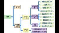 茶氨酸除了可以从茶叶中提取外，还可以用那种方法制作？