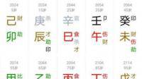 2021年2 月20日22 时17 分生，男孩，五行属什么，缺什么 ?