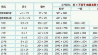 洗明星的照片放相框里，几寸的合适？