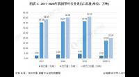 传统茶叶营销存在什么问题？