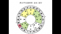 此向兼坤艮三分坐向南申向丙寅分金，宿坐参七向其二度，透地龙庚申坐坤翌七十二龙甲申戊寅。