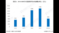 喜茶属于什么市场结构