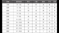 透地奇门四吉金、水、日、月是如何推算的