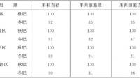 如何根据葡萄根系的分布特点确定施肥的方法