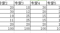 专家打分的不确定度如何收集