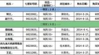 河北福彩排列七开奖号码结果