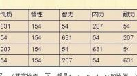 大话2孩子玩性不洗影响重养吗