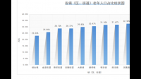 聊城市2021年出生人口多少