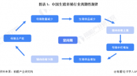 兽医网，生猪养殖