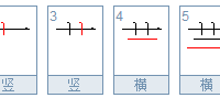 RUE是在植物生理中表示什么