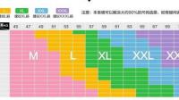 xxs码到底是多大