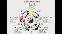 五行与五官的对应关系是什么？